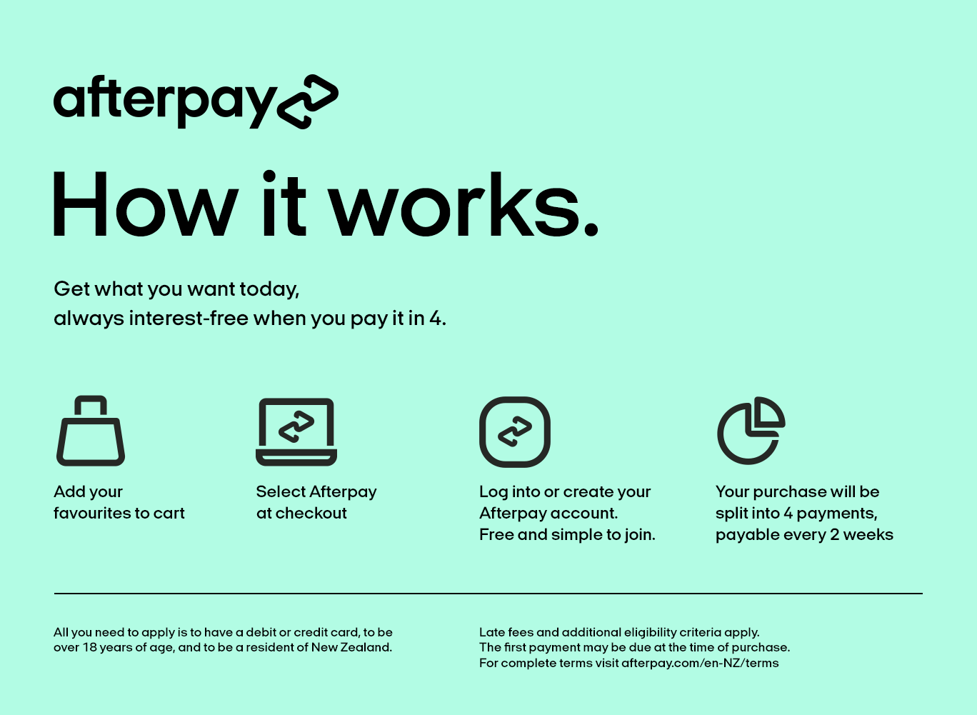 Afterpay – How it works